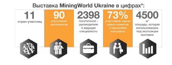 статистика mining world ukraine 2019